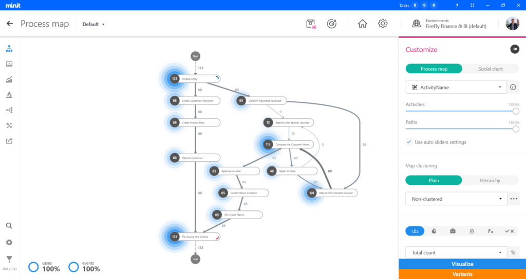 Process mining