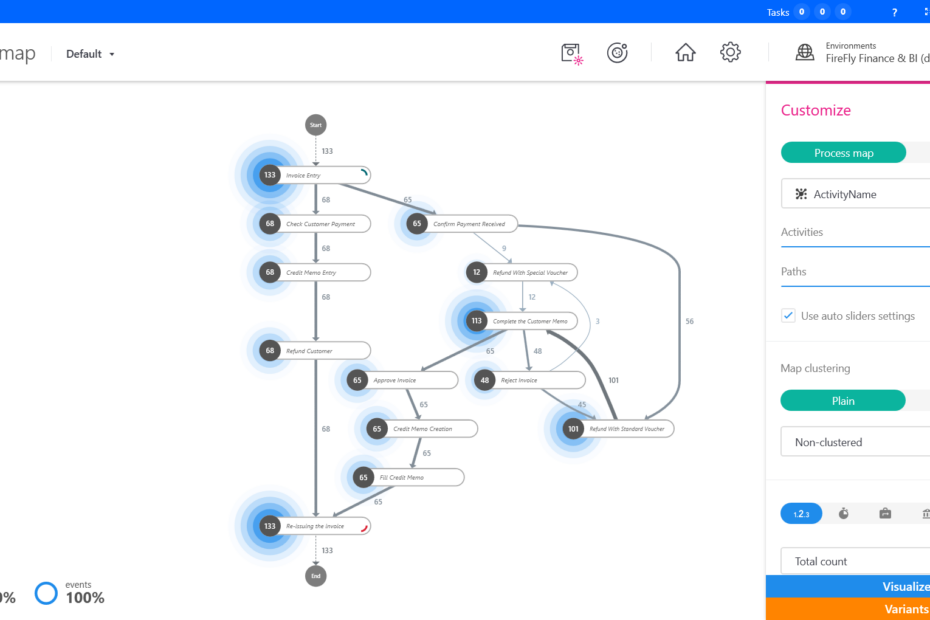 Process mining