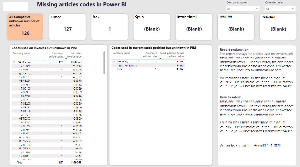 Een screenshot van een Power BI dashboard waarin de data onleesbaar is gemaakt met artikelen die 'verkeerd' zijn gekoppeld.